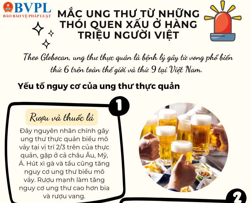 Mắc ung thư từ những thói quen xấu ở hàng triệu người Việt