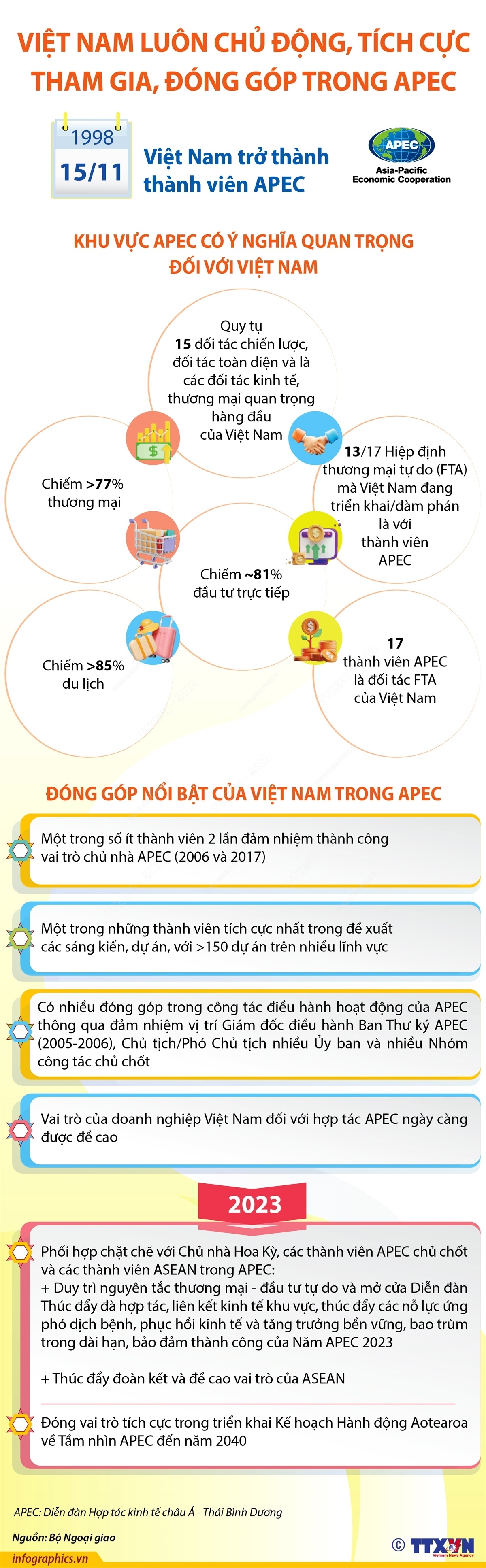 ảnh slide