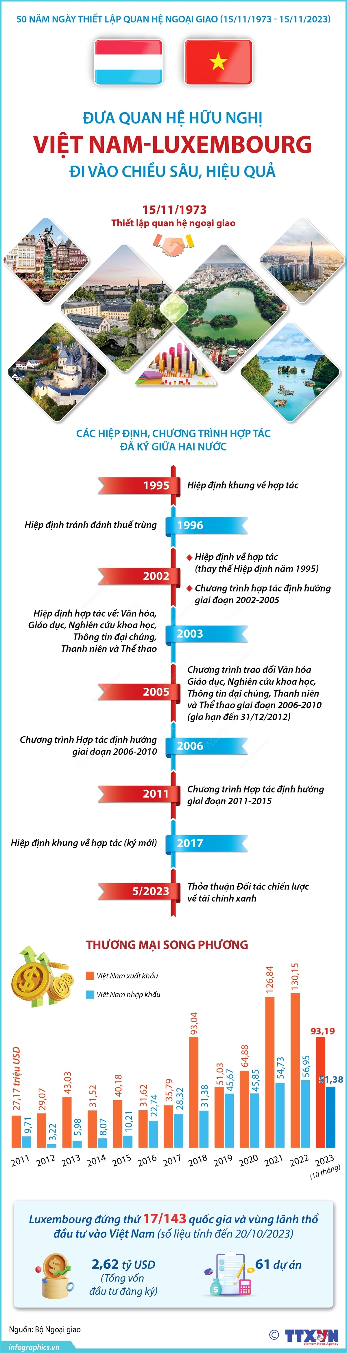 ảnh slide