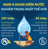Nam Á khan hiếm nước nghiêm trọng nhất thế giới