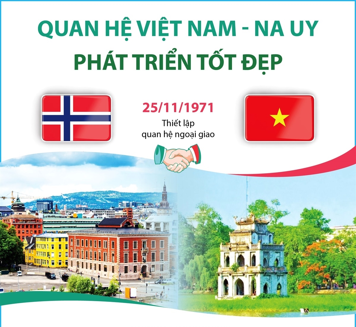 Quan hệ Việt Nam - Na Uy tiếp tục phát triển tốt đẹp