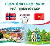 Quan hệ Việt Nam - Na Uy tiếp tục phát triển tốt đẹp