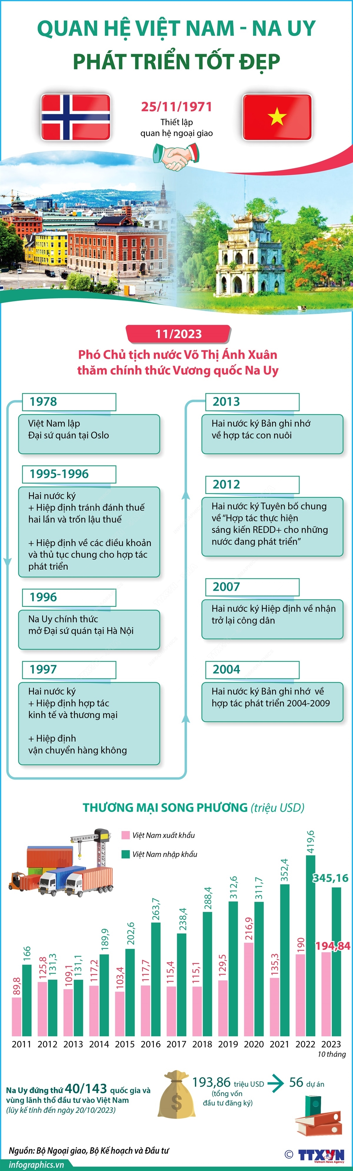 ảnh slide