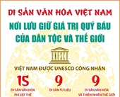 Di sản Việt Nam Nơi lưu giữ giá trị quý báu của dân tộc và thế giới