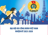 Đại hội XIII Công đoàn Việt Nam Tập trung thảo luận 3 khâu đột phá