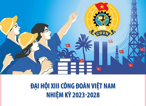 Đại hội XIII Công đoàn Việt Nam: Tập trung thảo luận 3 khâu đột phá