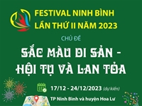Festival Ninh Bình lần thứ II năm 2023