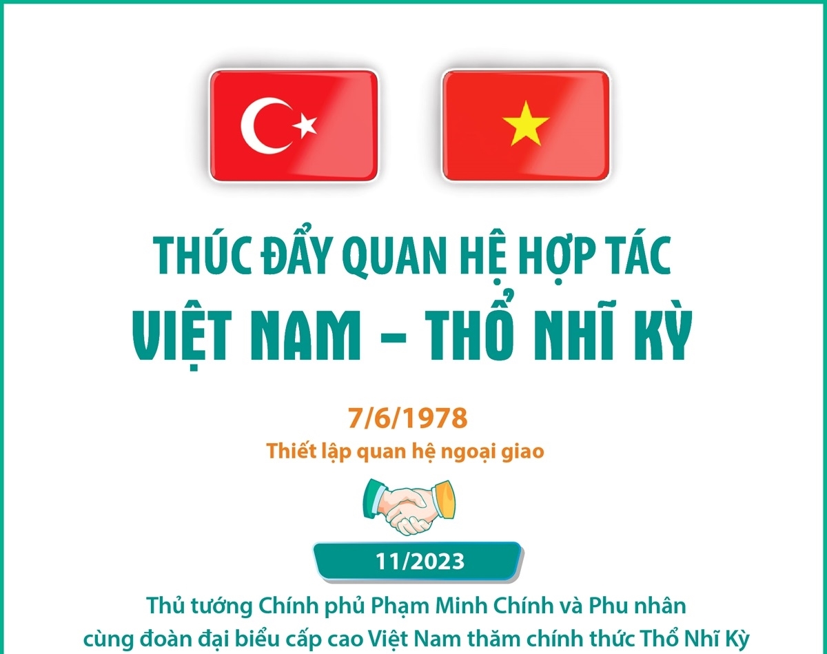 Thúc đẩy quan hệ hợp tác Việt Nam - Thổ Nhĩ Kỳ