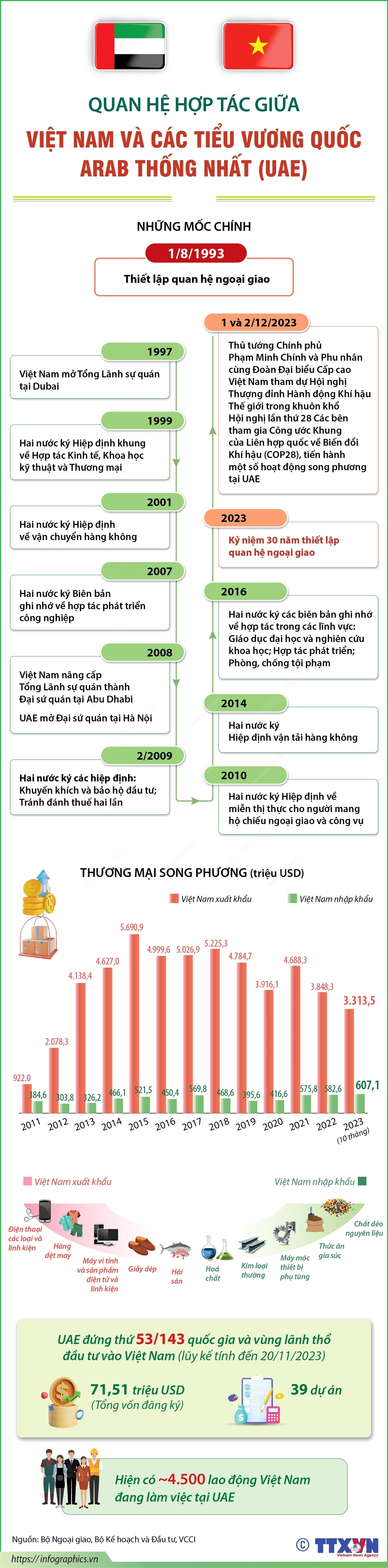 ảnh slide