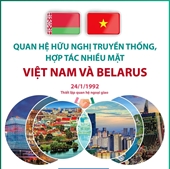 Quan hệ hữu nghị truyền thống, hợp tác nhiều mặt Việt Nam và Belarus