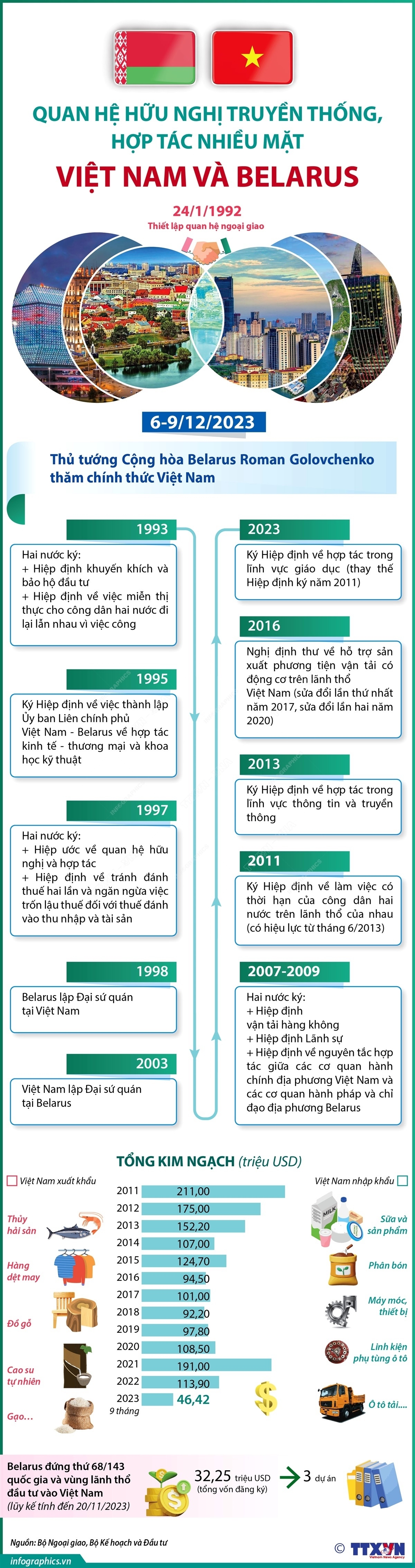 ảnh slide