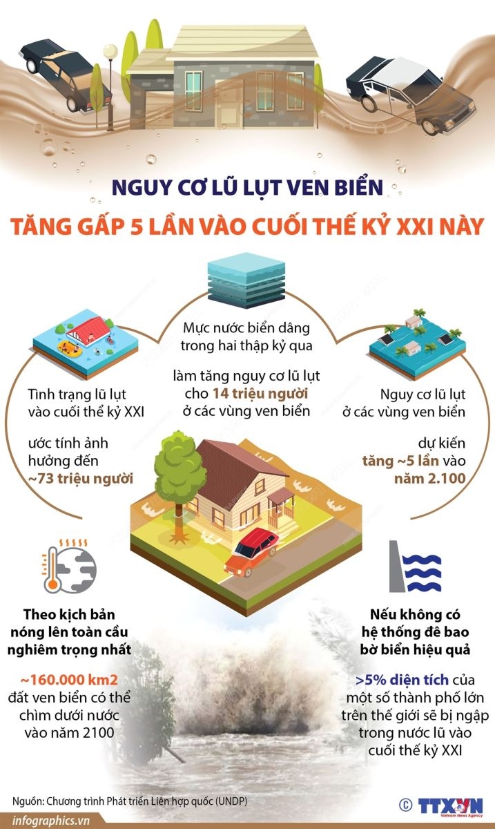 ảnh slide