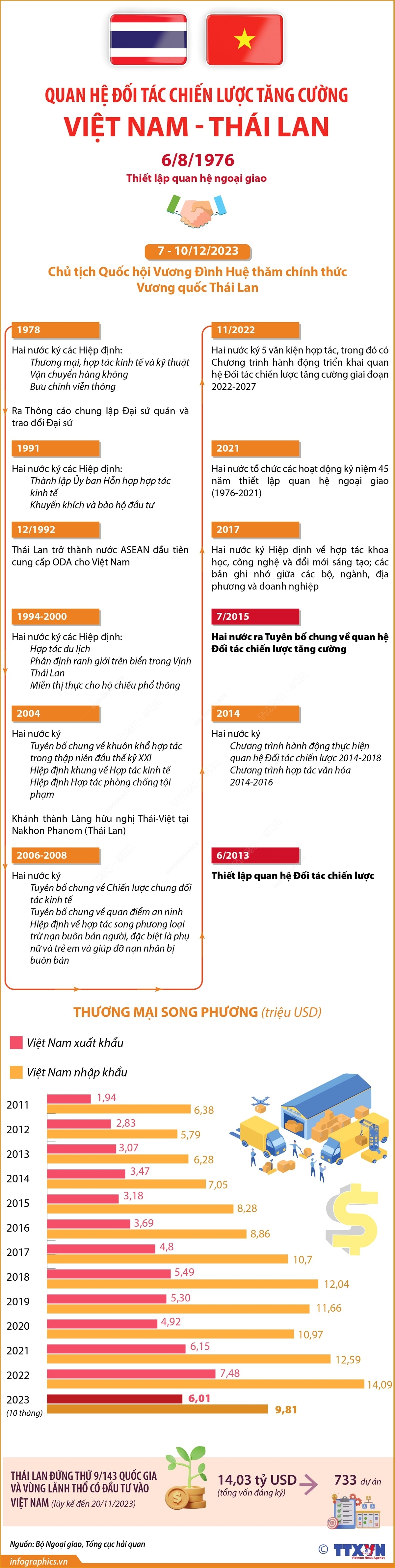 ảnh slide