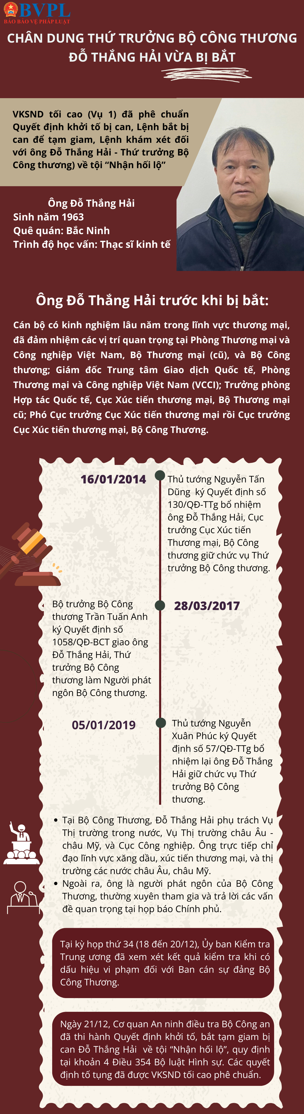 ảnh slide