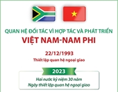Quan hệ Đối tác vì hợp tác và phát triển Việt Nam - Nam Phi