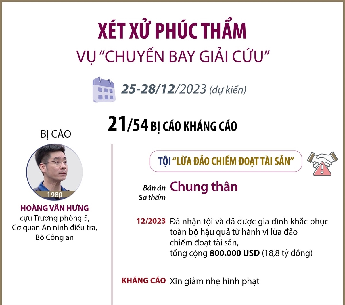 Ngày 25 12 2023, xét xử phúc thẩm vụ chuyến bay giải cứu
