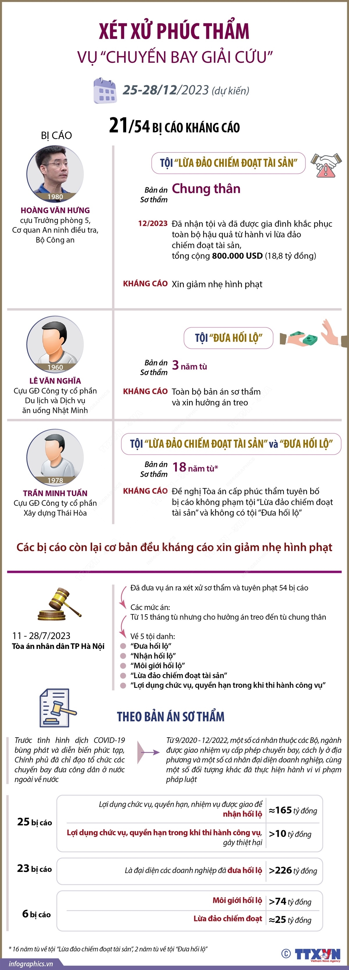 ảnh slide