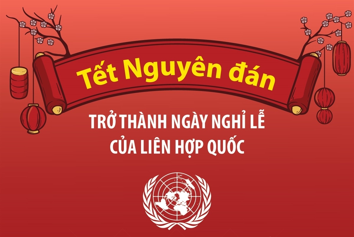 Tết Nguyên đán trở thành ngày nghỉ lễ của Liên hợp quốc