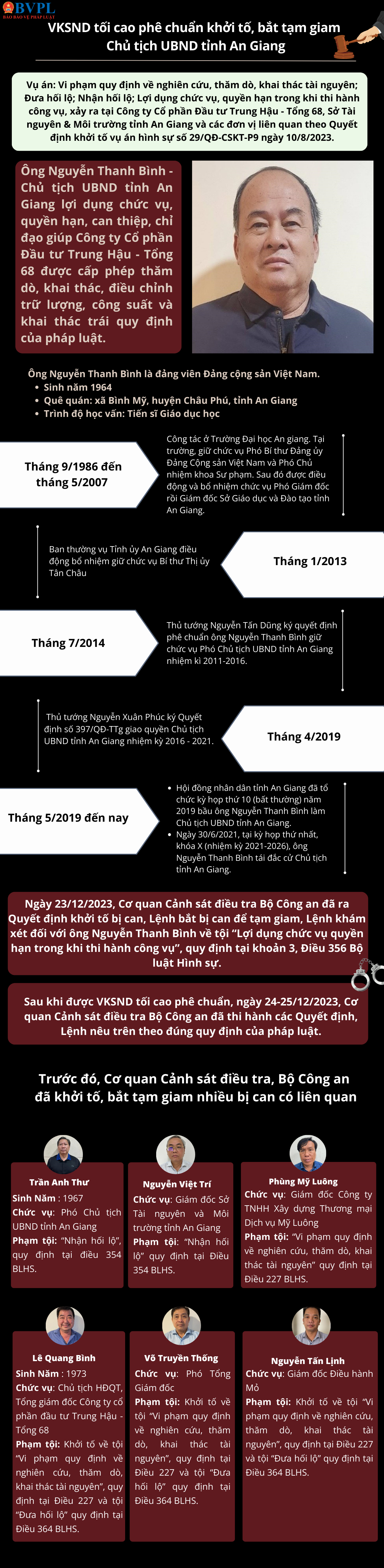 ảnh slide