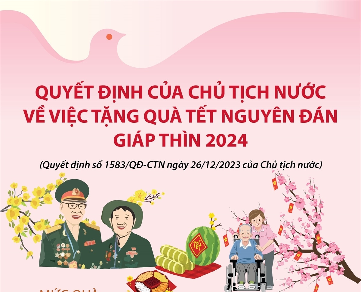 Quyết định của Chủ tịch nước về việc tặng quà Tết Nguyên đán Giáp Thìn 2024