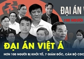 Đại án Việt Á Ngày mai, hai cựu Bộ trưởng và 36 bị cáo hầu tòa