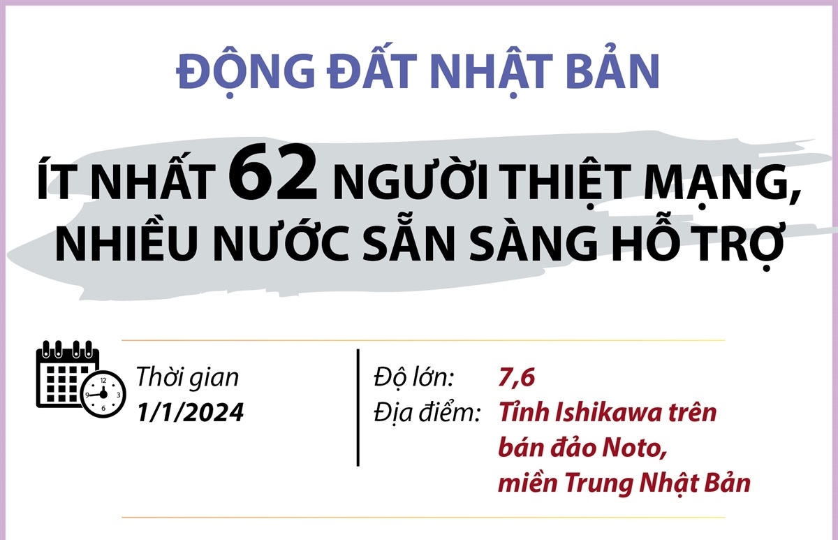 Động đất tại Nhật Bản Ít nhất 62 người thiệt mạng, nhiều nước sẵn sàng hỗ trợ