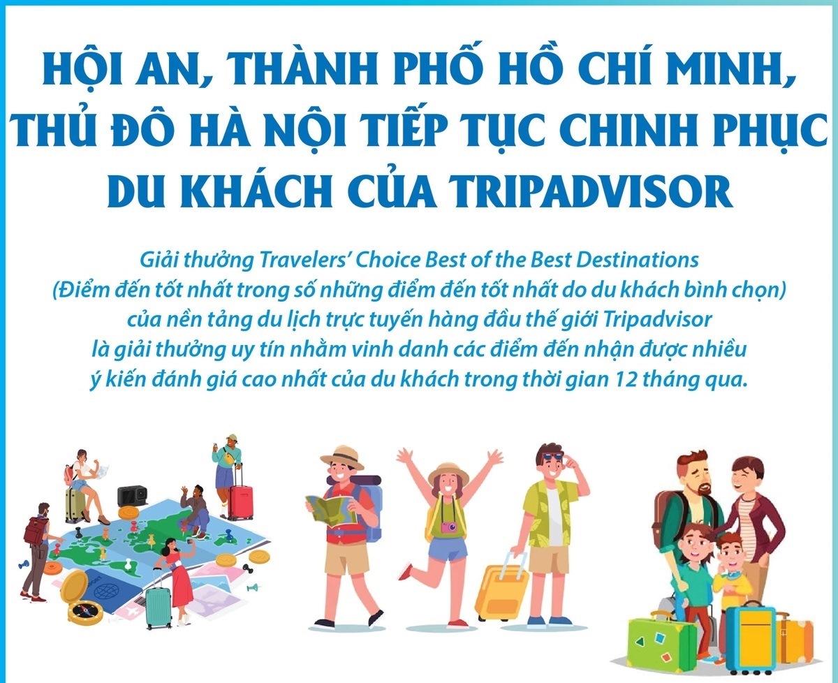 Hội An, TP Hồ Chí Minh, Thủ đô Hà Nội tiếp tục chinh phục du khách của Tripadvisor