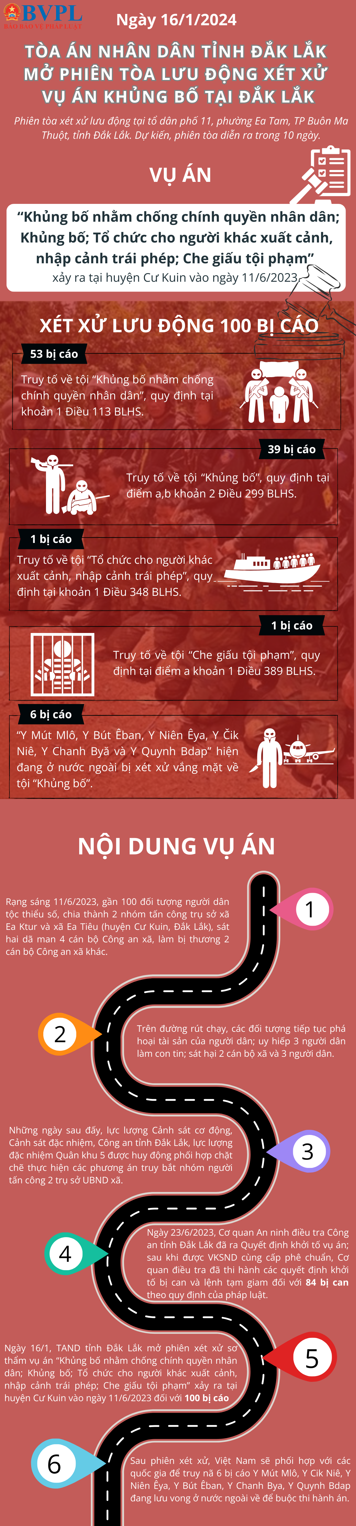 ảnh slide