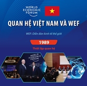 Quan hệ Việt Nam và Diễn đàn Kinh tế thế giới