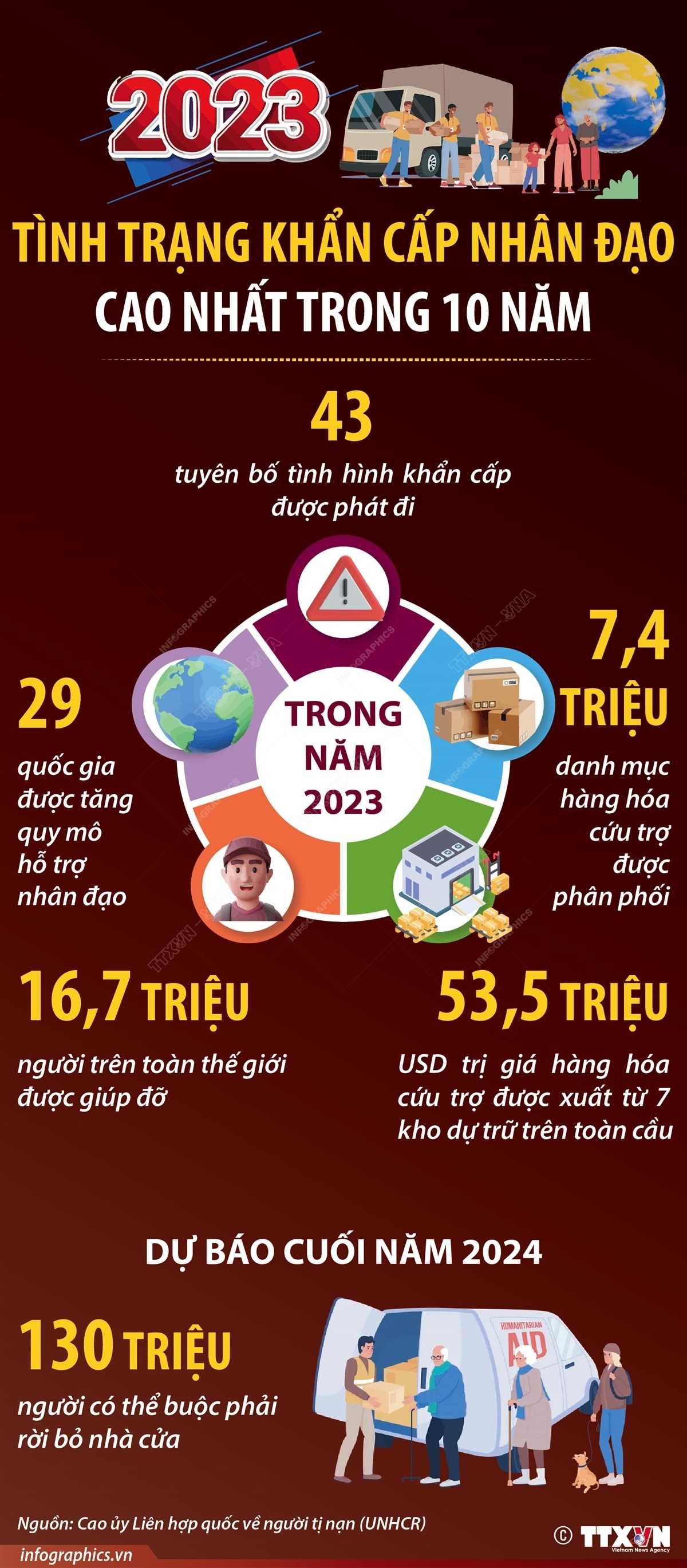 ảnh slide