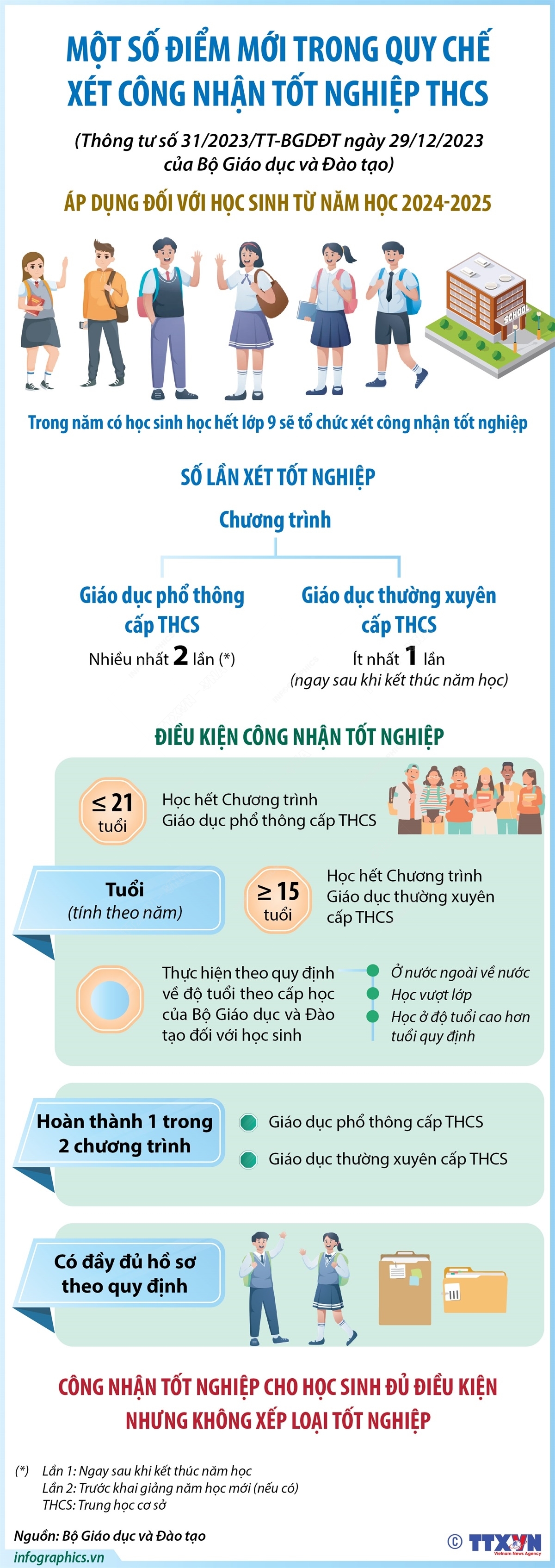 ảnh slide