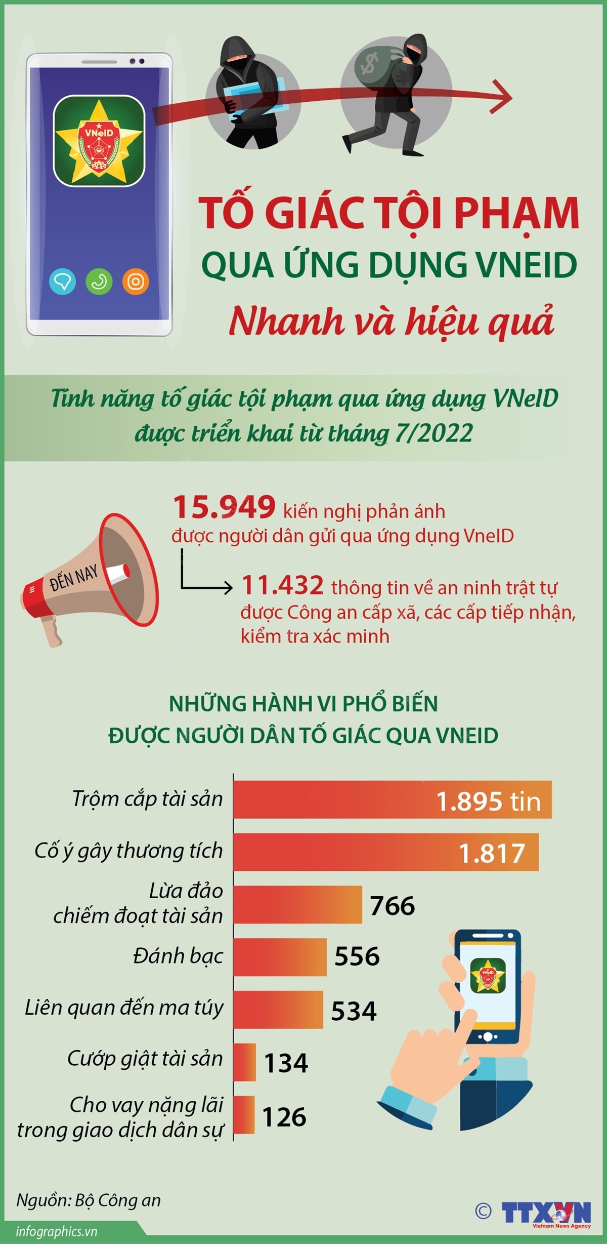 ảnh slide