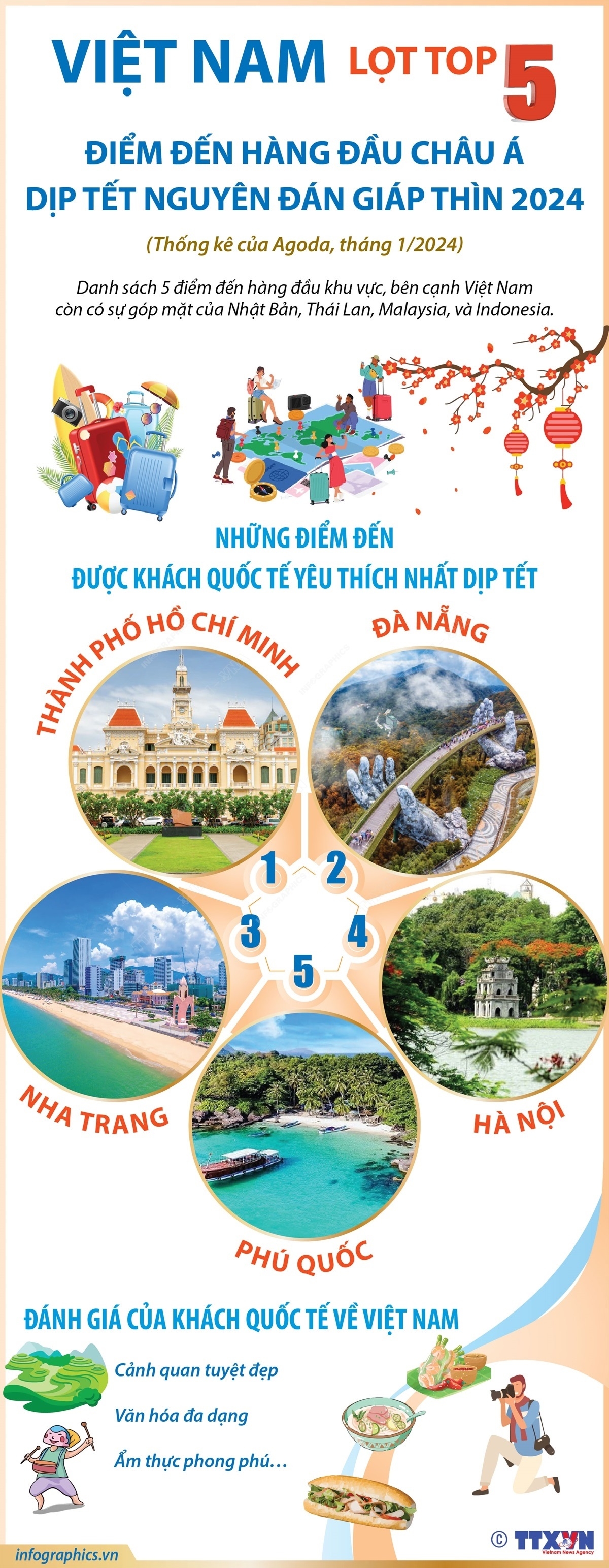 ảnh slide