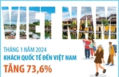 Tháng 1 2024 Khách quốc tế đến Việt Nam tăng 73,6