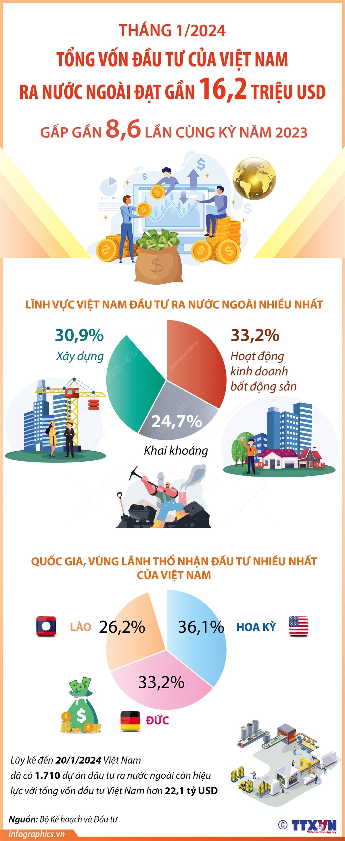 ảnh slide