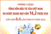 Tháng 1, tổng vốn đầu tư của Việt Nam ra nước ngoài đạt gần 16,2 triệu USD