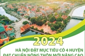 Năm 2024, Hà Nội đặt mục tiêu có 4 huyện đạt chuẩn nông thôn mới nâng cao