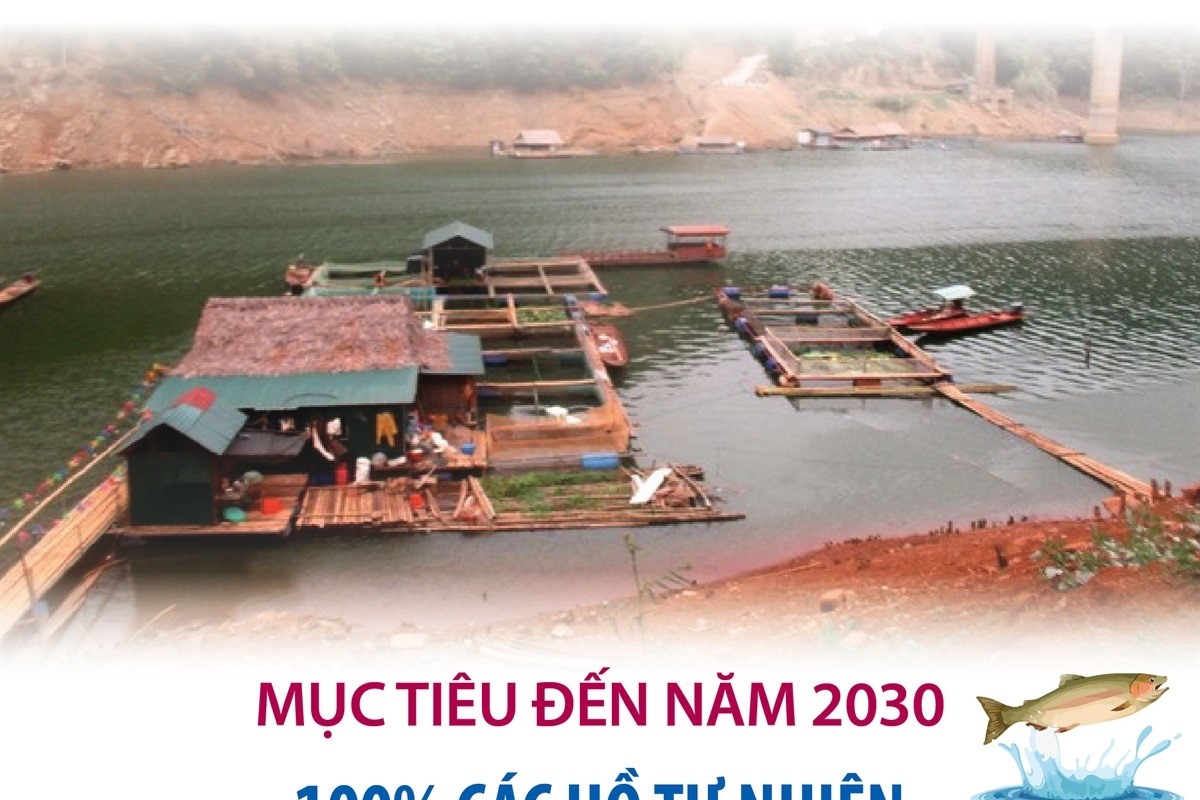 Mục tiêu đến năm 2030 100 các hồ tự nhiên được đánh giá nguồn lợi thủy sản