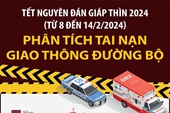Tết Nguyên đán Giáp Thìn 2024 Phân tích tai nạn giao thông đường bộ