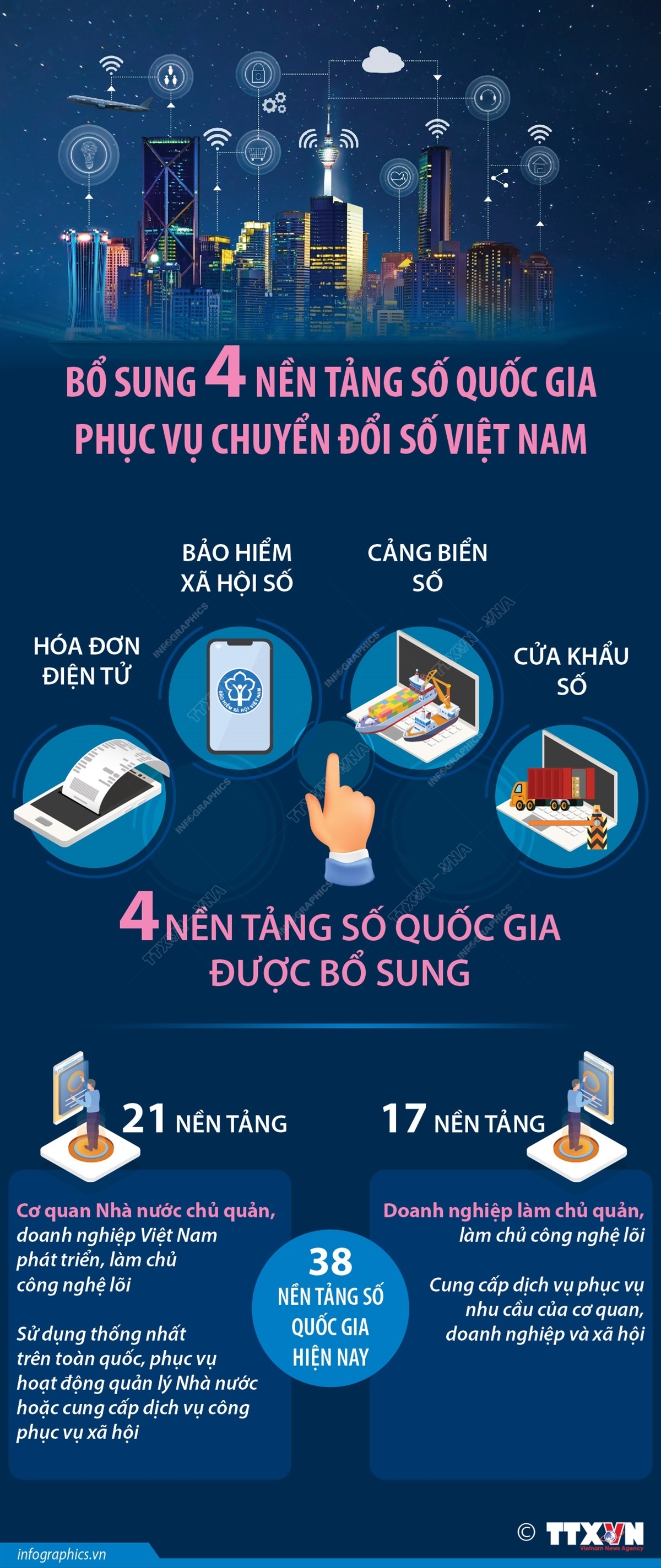 ảnh slide
