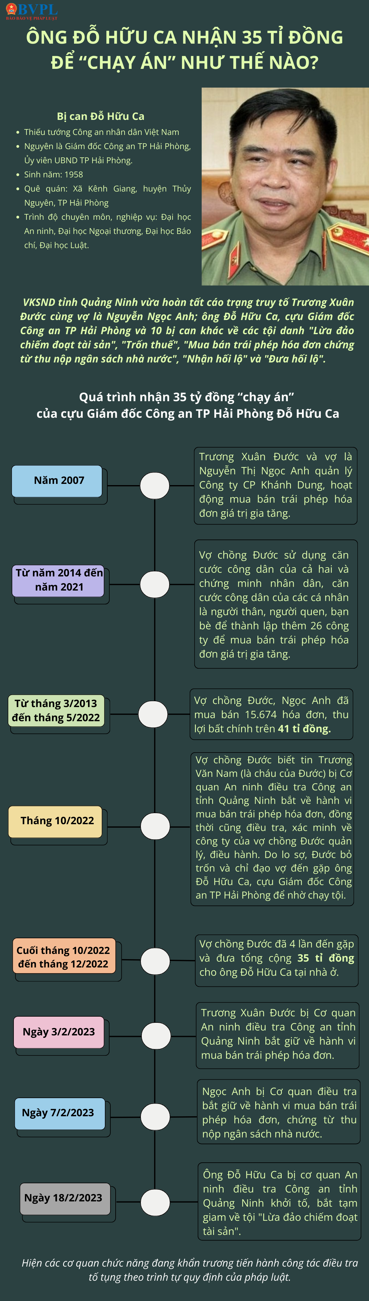 ảnh slide