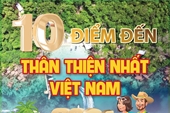 10 điểm đến thân thiện nhất Việt Nam năm 2024