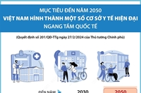 Mục tiêu đến năm 2050, Việt Nam hình thành một số cơ sở y tế hiện đại ngang tầm quốc tế