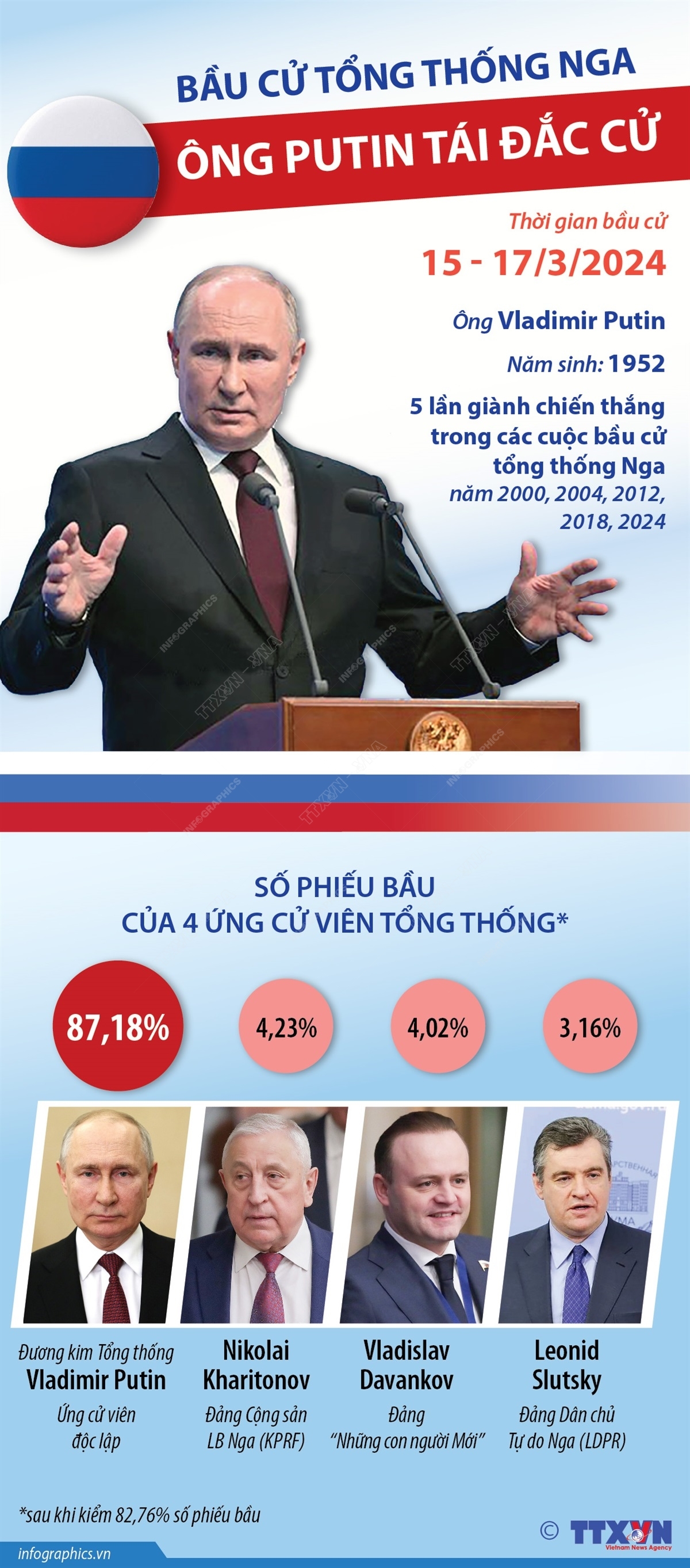 ảnh slide