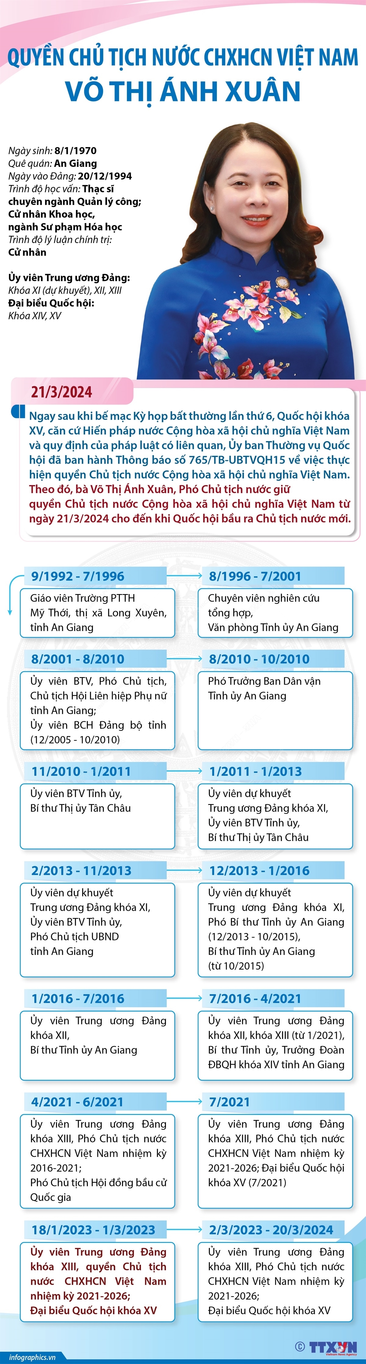 ảnh slide