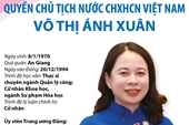 Quyền Chủ tịch nước CHXHCN Việt Nam Võ Thị Ánh Xuân