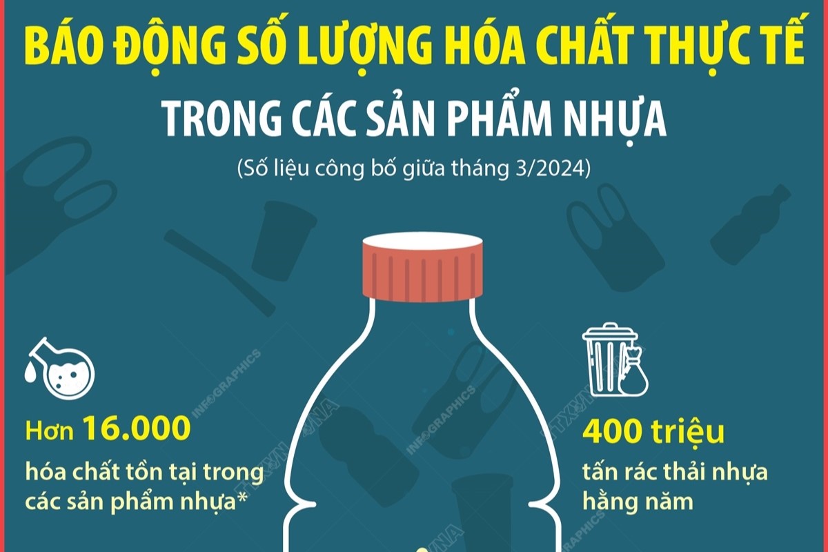 Báo động số lượng hóa chất thực tế trong các sản phẩm nhựa