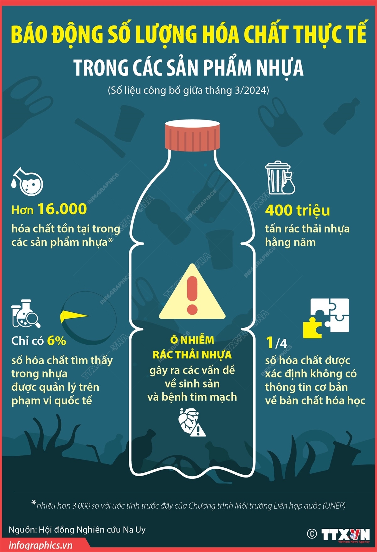 ảnh slide