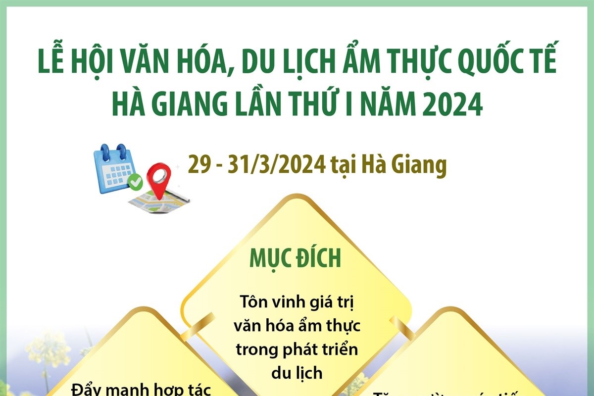 Lễ hội Văn hóa, du lịch ẩm thực quốc tế Hà Giang lần thứ I năm 2024