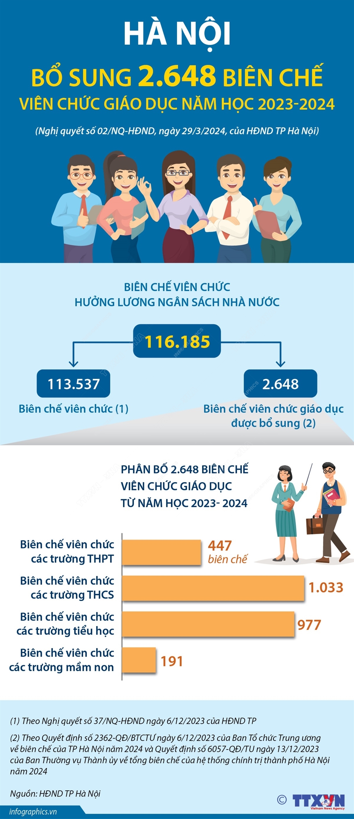 ảnh slide